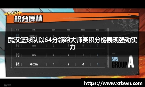 武汉篮球队以64分领跑大师赛积分榜展现强劲实力